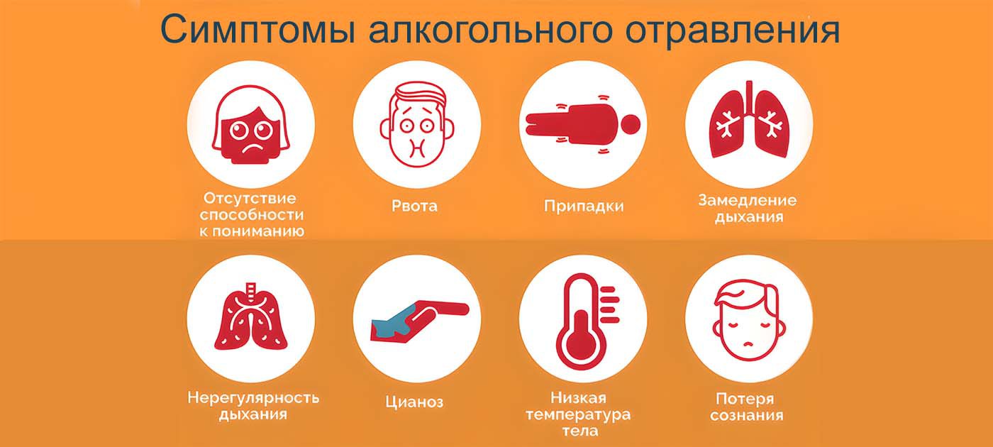 Инфографика симптомы отравление Инфографика отравление