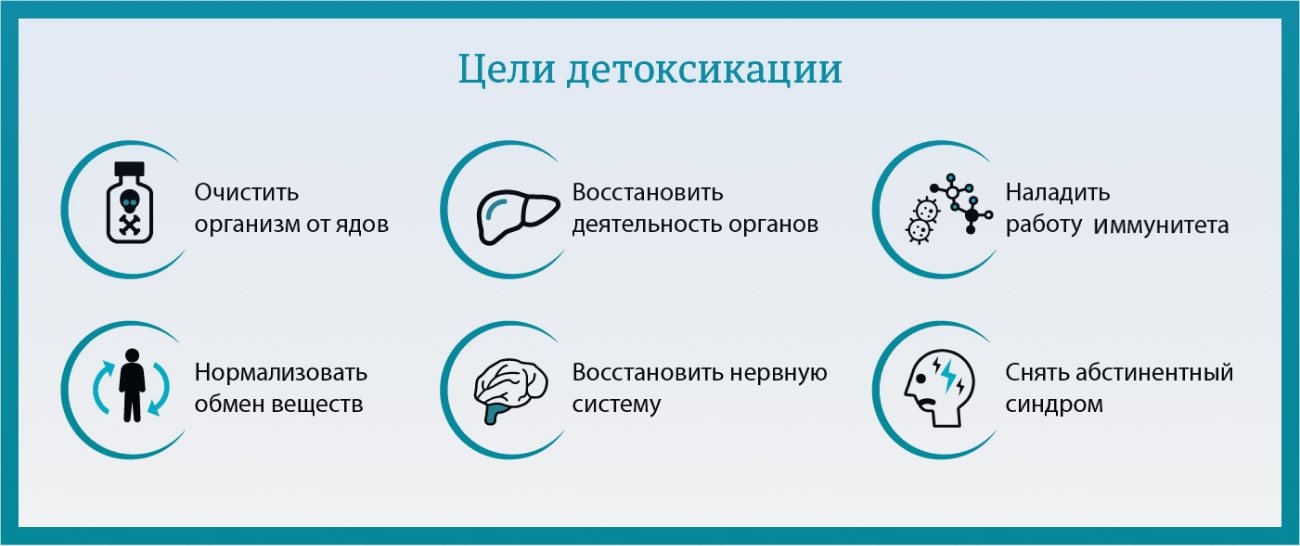 Инфографика для чего убод Инфографика для чего убод